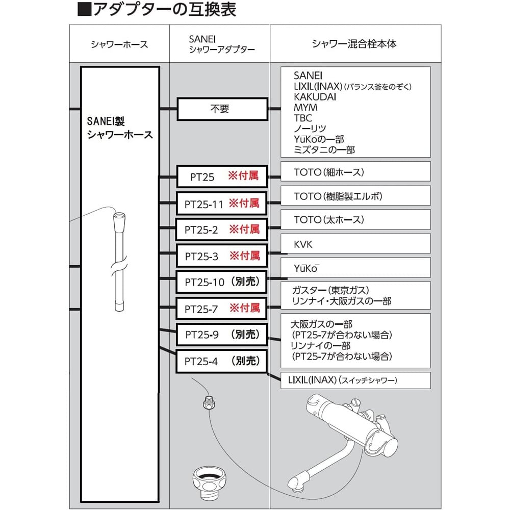 SANEI シャワホース（アイボリー）PS30-86TX-I 型番/サイズ（カラー）：PS30-86TX　I / ホースの長さ1.6m（アイボリー）