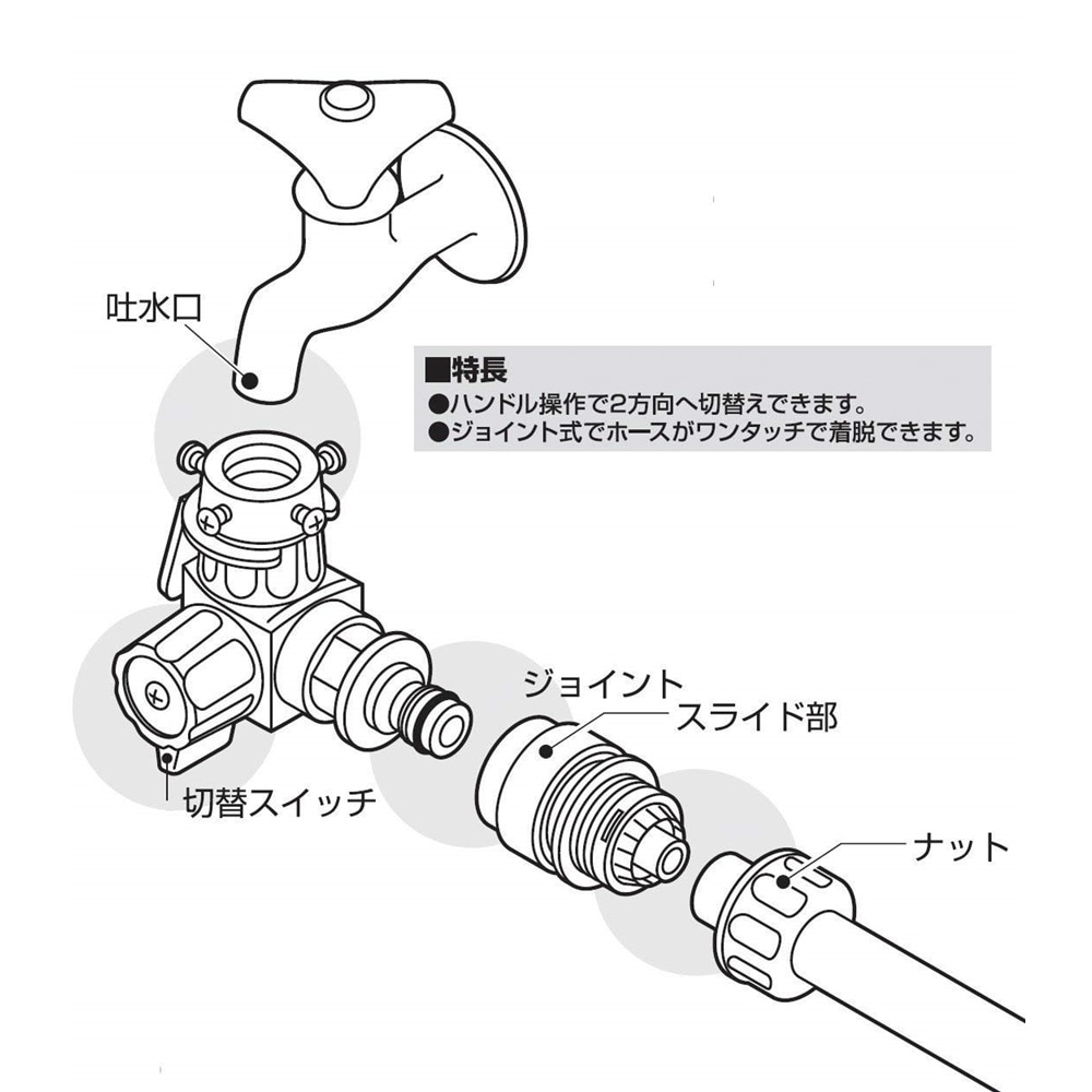 SANEI 切替スイッチセットPL70-11S