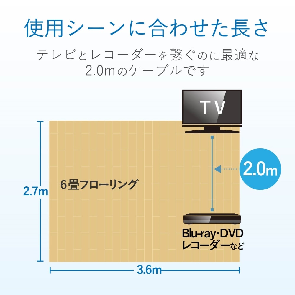 ２Ｃケーブル　２ＪＷ２ＦＬＳ（Ｂ）