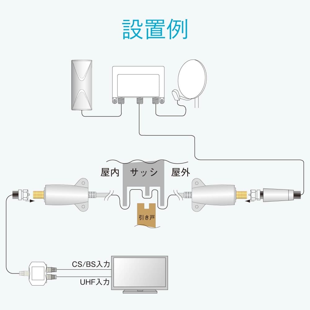 フラットケーブル　１ＪＷＦＦＳ（Ｂ）