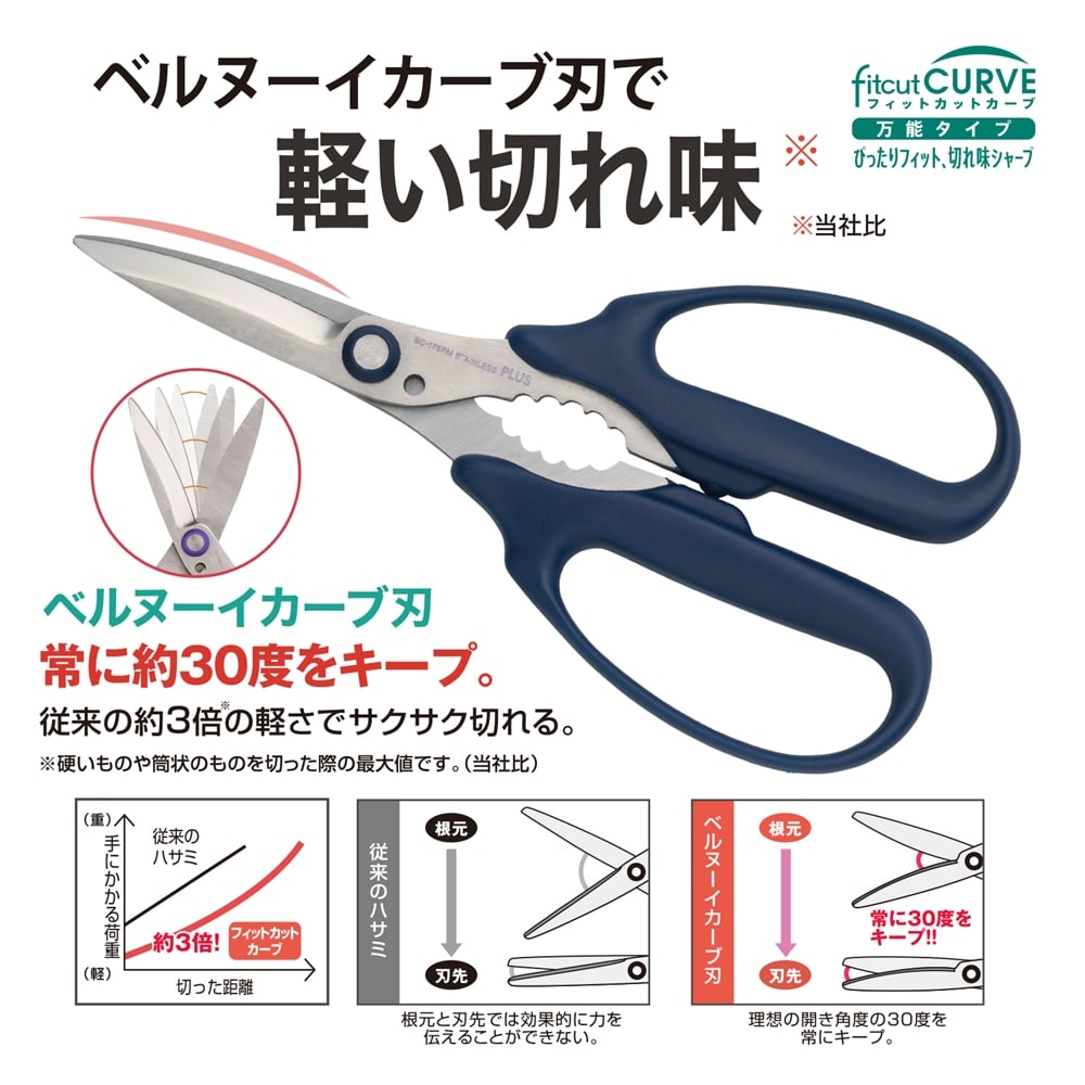 PLUS(プラス) 　フィットカットカーブ万能タイプ　ネイビー