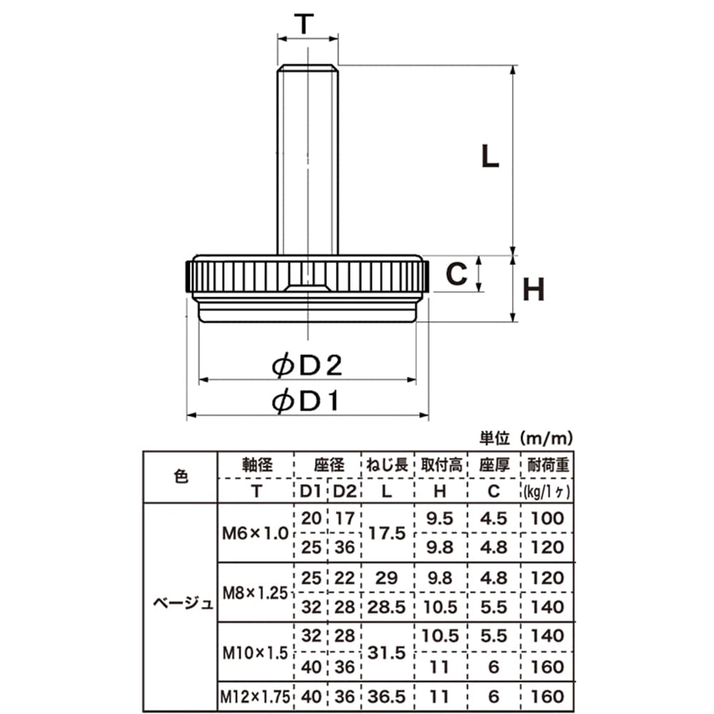 八幡ねじ フェルト付 アジャスター ベージュ ねじ太さ：Ｍ10Ｘ外径：40Ф ２個入 M10Ｘ40Ф