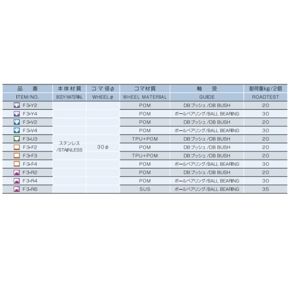 木製引戸用固定戸車 Ｆ３－Ｖ２