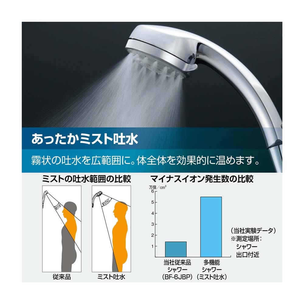 INAX サーモスタットシャワーバス水栓 多機能エコフルシャワースイッチ付（寒冷地）RBF-916NW:  住宅設備・電設・水道用品|ホームセンターコーナンの通販サイト