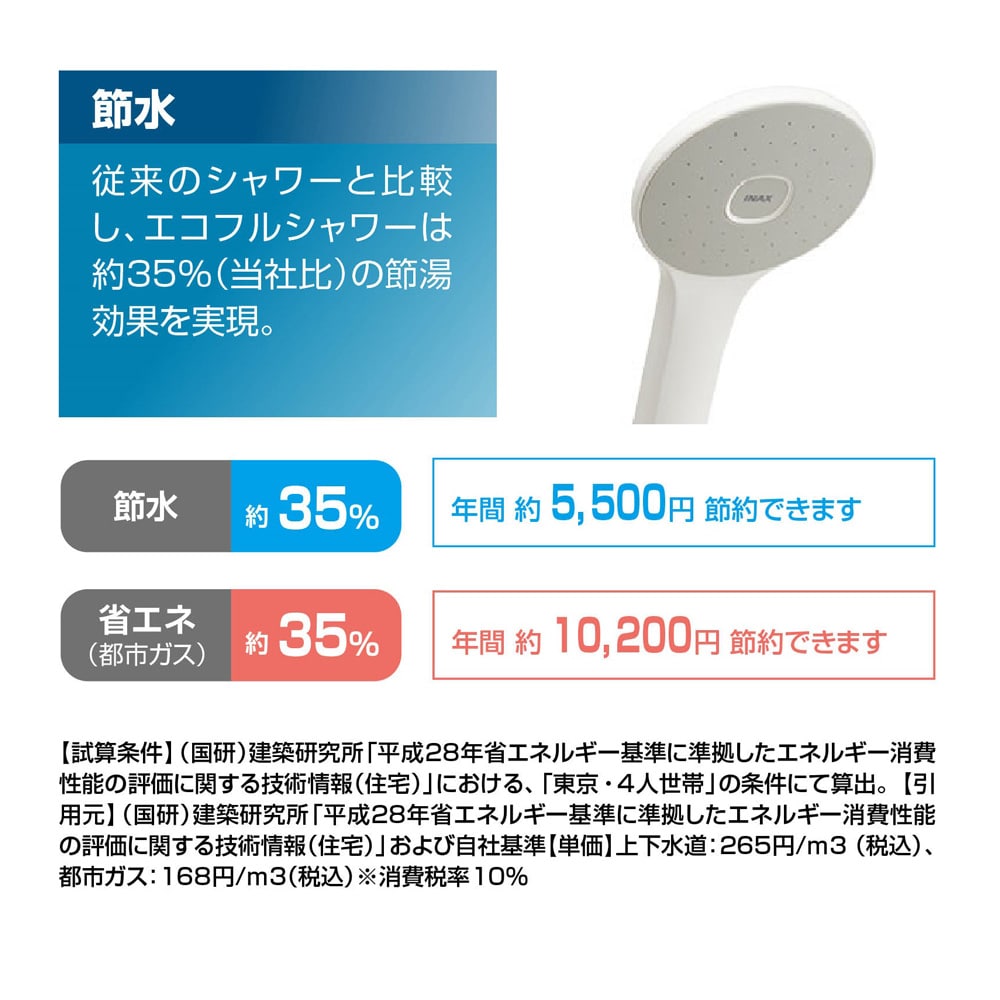 INAX サーモスタットシャワーバス水栓 エコアクアシャワー 樹脂ヘッド（一般地）RBF-912E