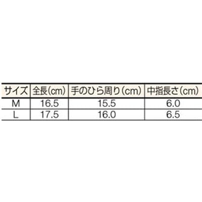 ■トラスコ中山(TRUSCO)　クリーンルーム用インナー手袋　Ｍサイズ  TPG-310-M TPG-310-M