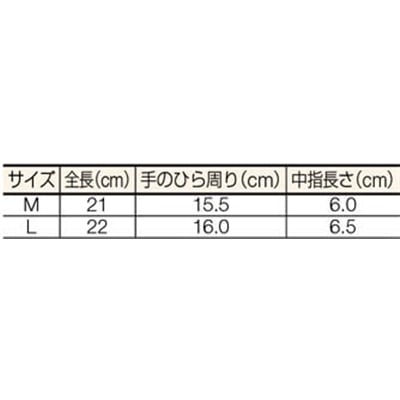 ■トラスコ中山(TRUSCO)　クリーンルーム用インナー手袋　Ｍサイズ  TPG-312-M TPG-312-M