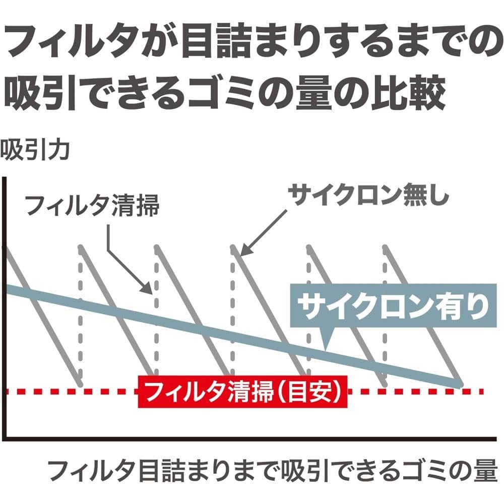 マキタ（Makita）　充電式クリーナー　ＣＬ２８６ＦＤＺＷ　白