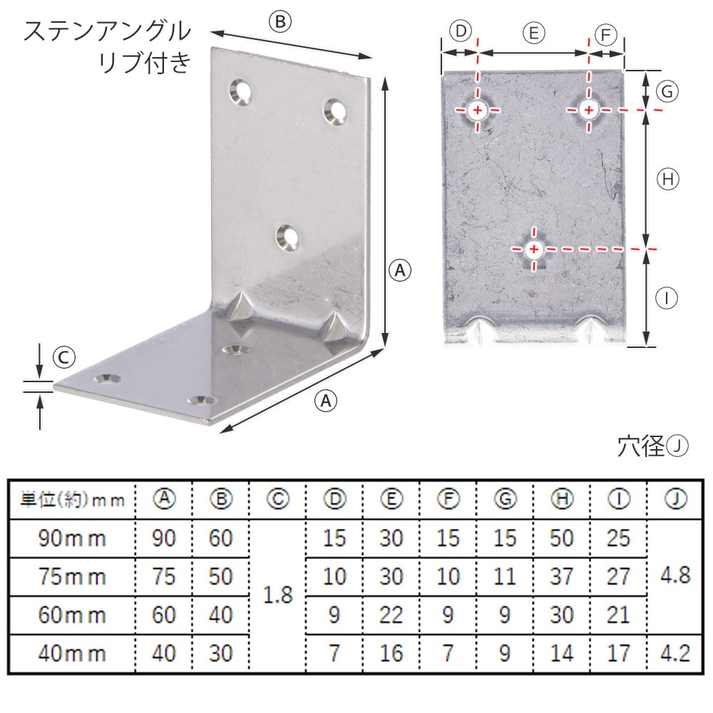 PROACT ステンアングル リブ付き ４０ｍｍ リブ付き40mm