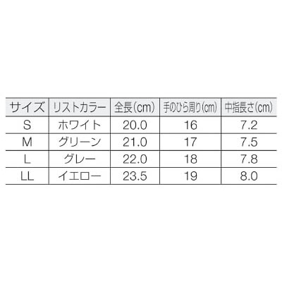 ■ブラストン　ＰＵ指先コート手袋－Ｍ　BSC-16-M　(Mｻｲｽﾞ) BSC-16-M　(Mｻｲｽﾞ)