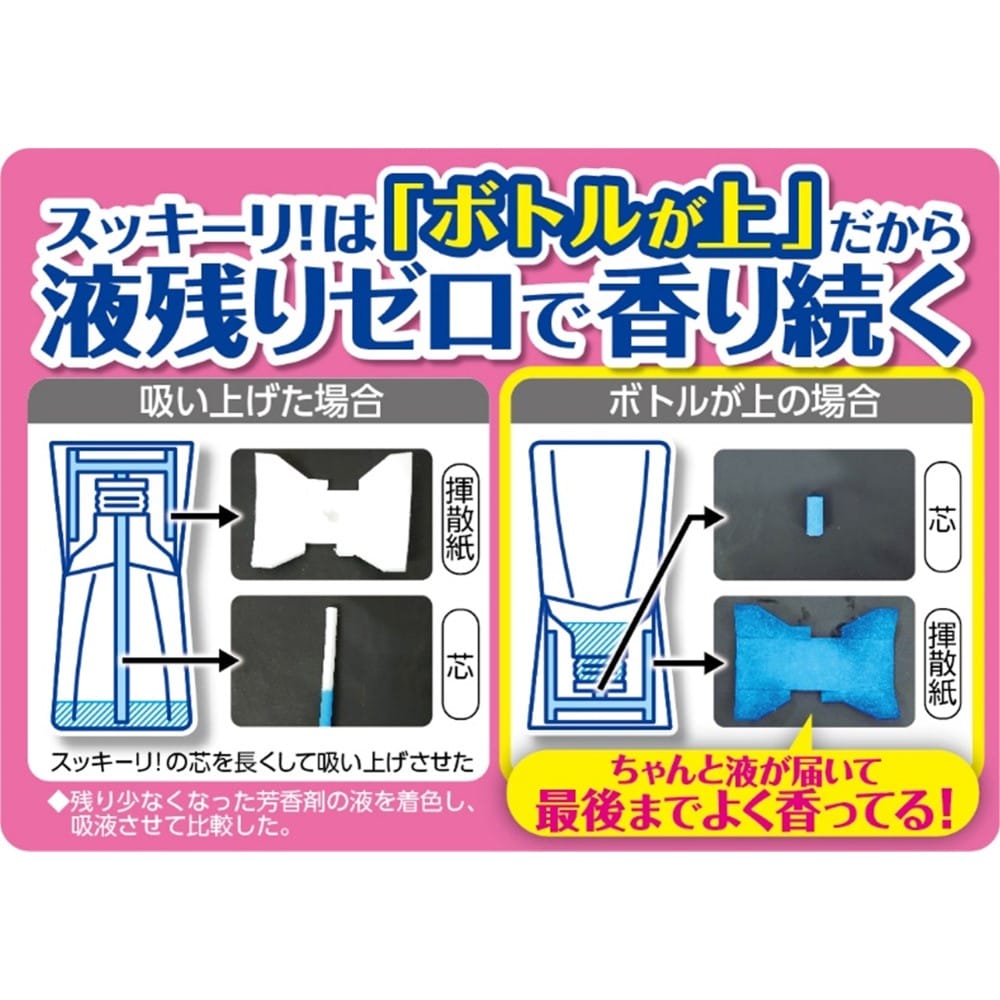 アース製薬 トイレのスッキーリ！Sukki-ri! ミントグレープフルーツの香り ミントグレープフルーツの香り