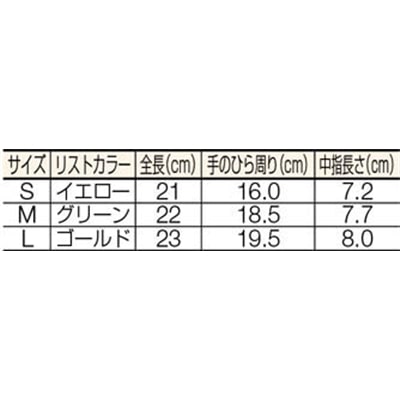 ■ショーワグローブ SHOWA ウレタン背抜き手袋 B0500 まとめ買い 簡易包装パームフィット手 B0500EU-M10P B0500EU-M10P