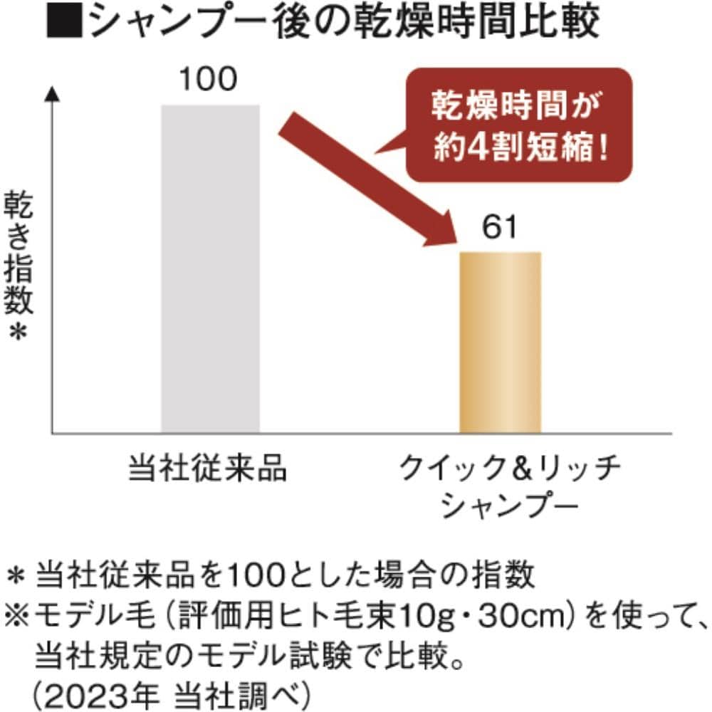 ライオン商事　ペットキレイ　泡リンスインシャンプー　子犬子猫用　つめかえ用　大サイズ　４５０ｍｌ