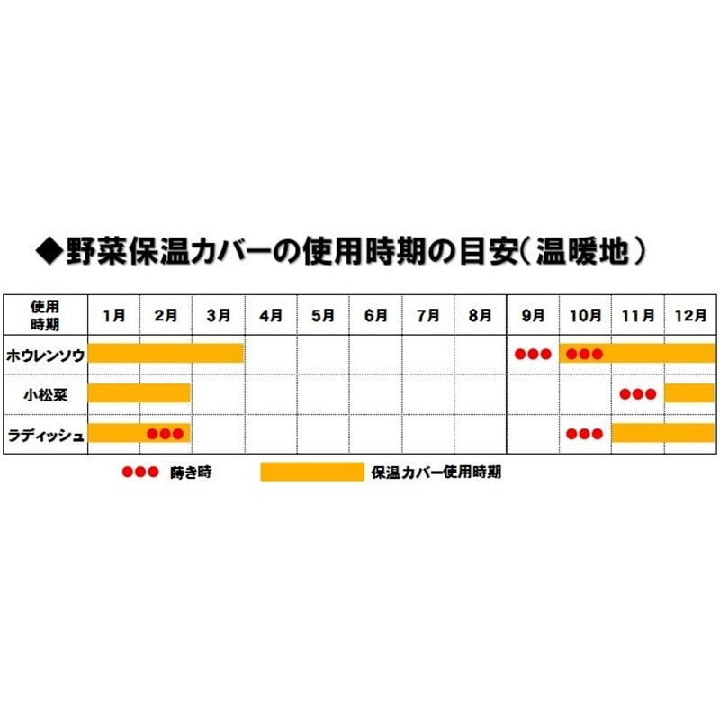 野菜保温カバー　６５０型プランター用