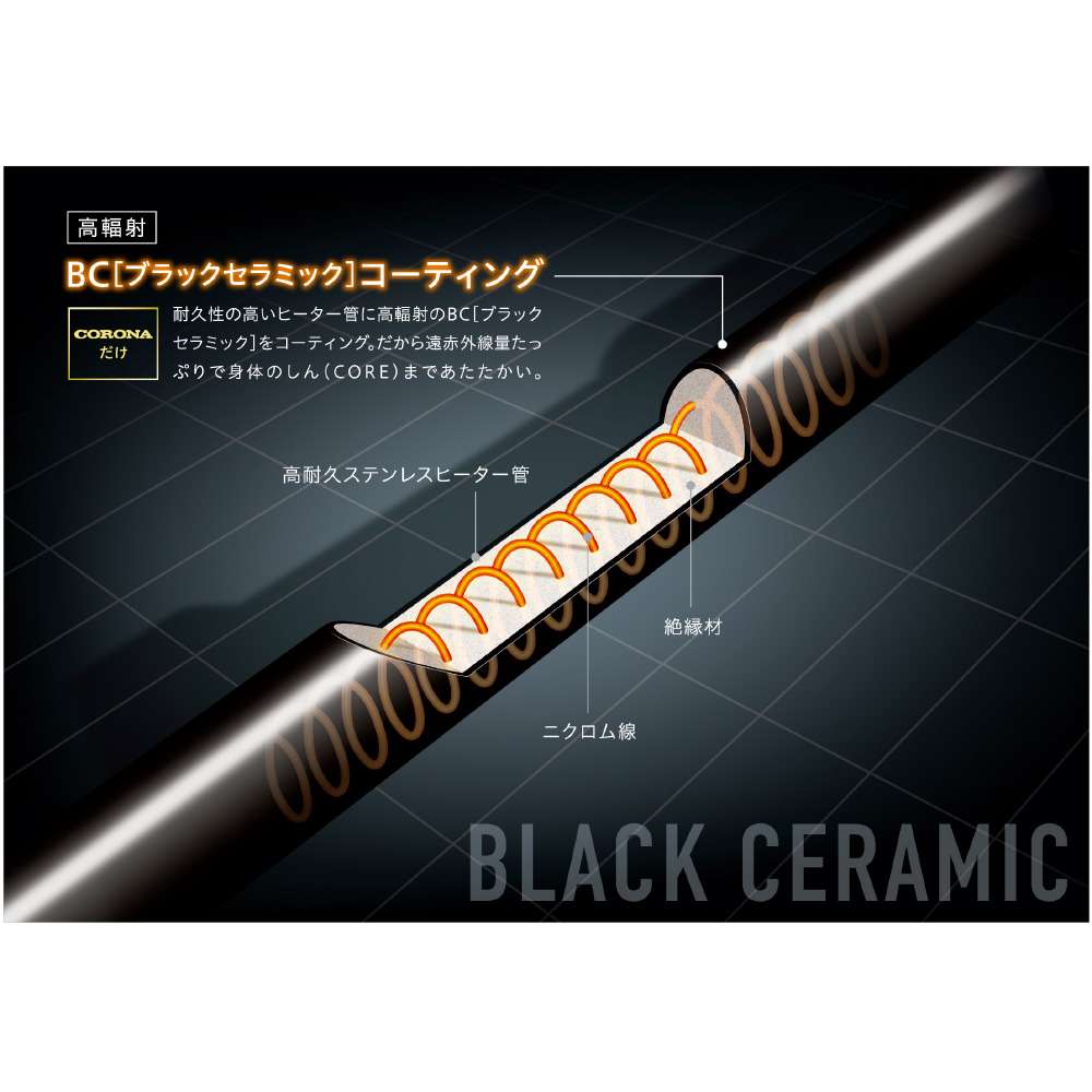 コロナ　コアヒートスリム　ＤＨ－９２６Ｒ（Ｗ）