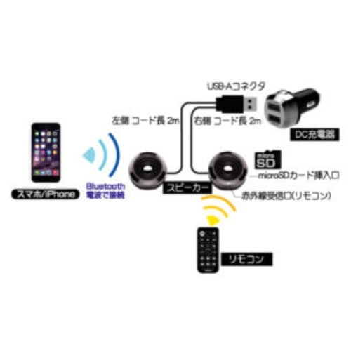 ＢＴスピーカーＥＱ ＢＬ７３