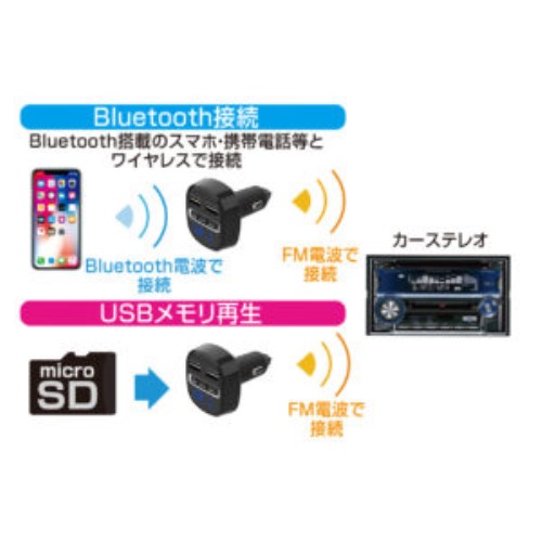 Ｂｌｕｅｔｏｏｔｈ　ＦＭトランスミッター ＫＤ２１９