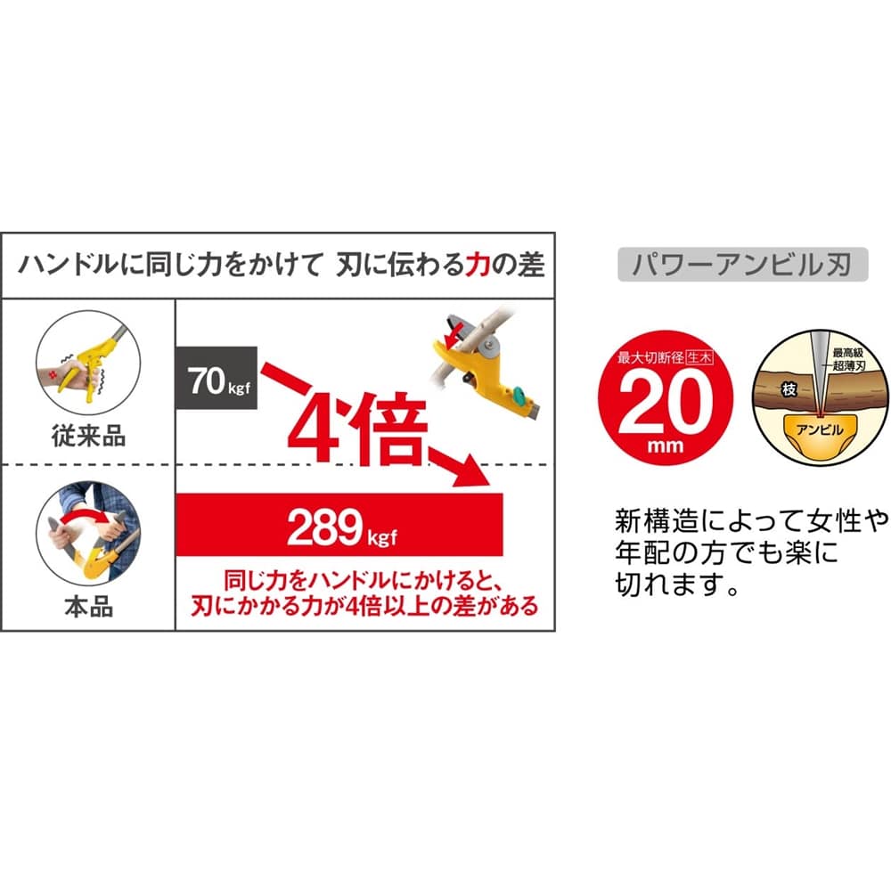 ムサシ 高枝採集鋏 すご腕プッシュカットアンビル刃 No.521(No521): ガーデニング・農業資材|ホームセンターコーナンの通販サイト
