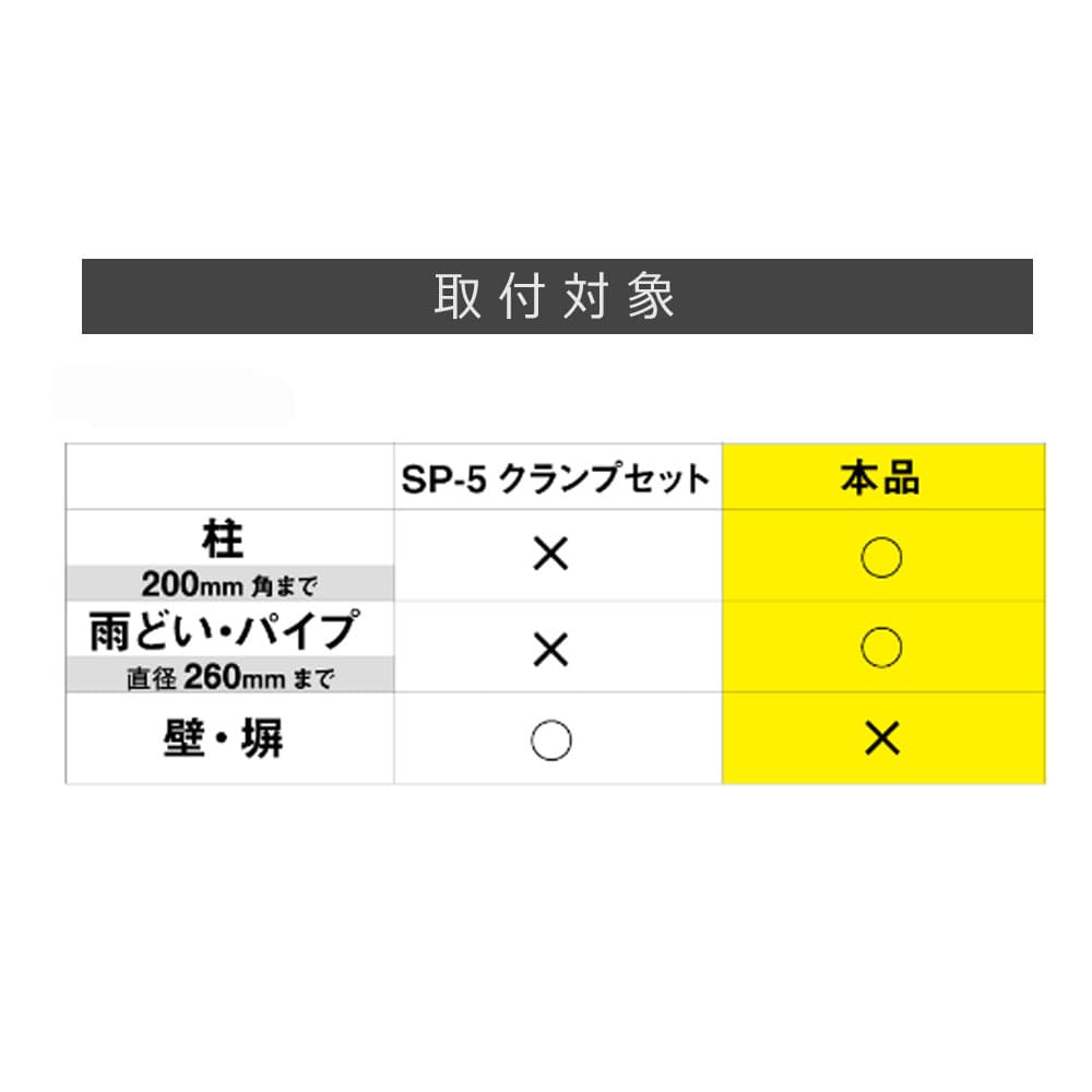 ライテックス　ステンレスバンド　ＳＰ－７