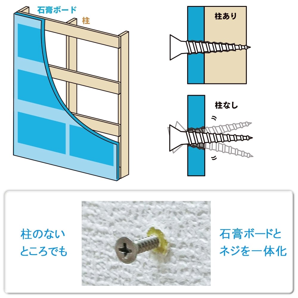 どこでも下地 スピードミニ１０ #15032: 木材・建材・金物|ホームセンターコーナンの通販サイト