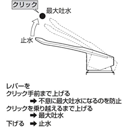 ＳＡＮＥＩワンホール混合栓Ｋ８７１１０ＥＴＪＶ－１３: 住宅設備