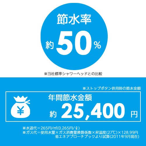 SANEI 節水ストップシャワーセット（ホワイト）PS303-CTA-MW2