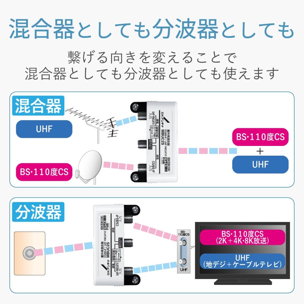 屋外用混合器　ＭＢＵＣ２Ｓ（Ｂ）