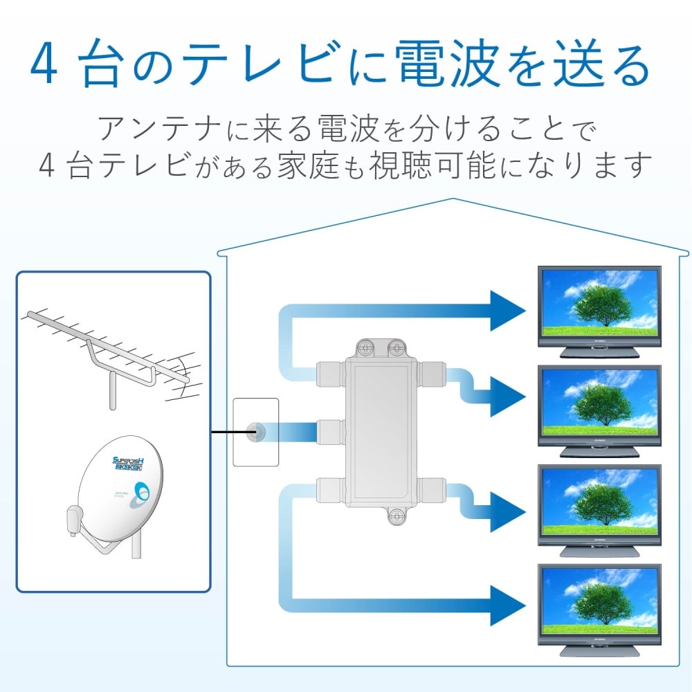 ４分配器　４ＤＭＬＳ（Ｐ）