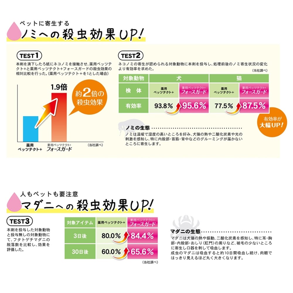 薬用ペッツテクト＋　フォースガード　小型犬用　１本入 ノミ・ダニ駆除