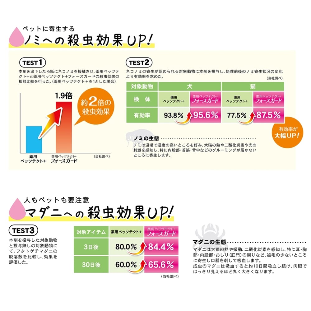 薬用ペッツテクト＋　フォースガード　小型犬用　３本入 ノミ・ダニ駆除