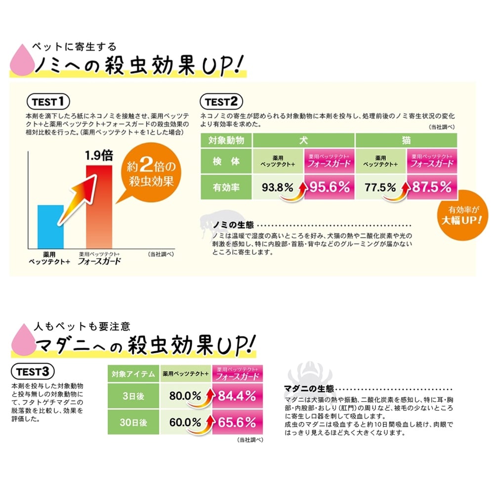 薬用ペッツテクト＋　フォースガード　中型犬用　３本入 ノミ・ダニ駆除