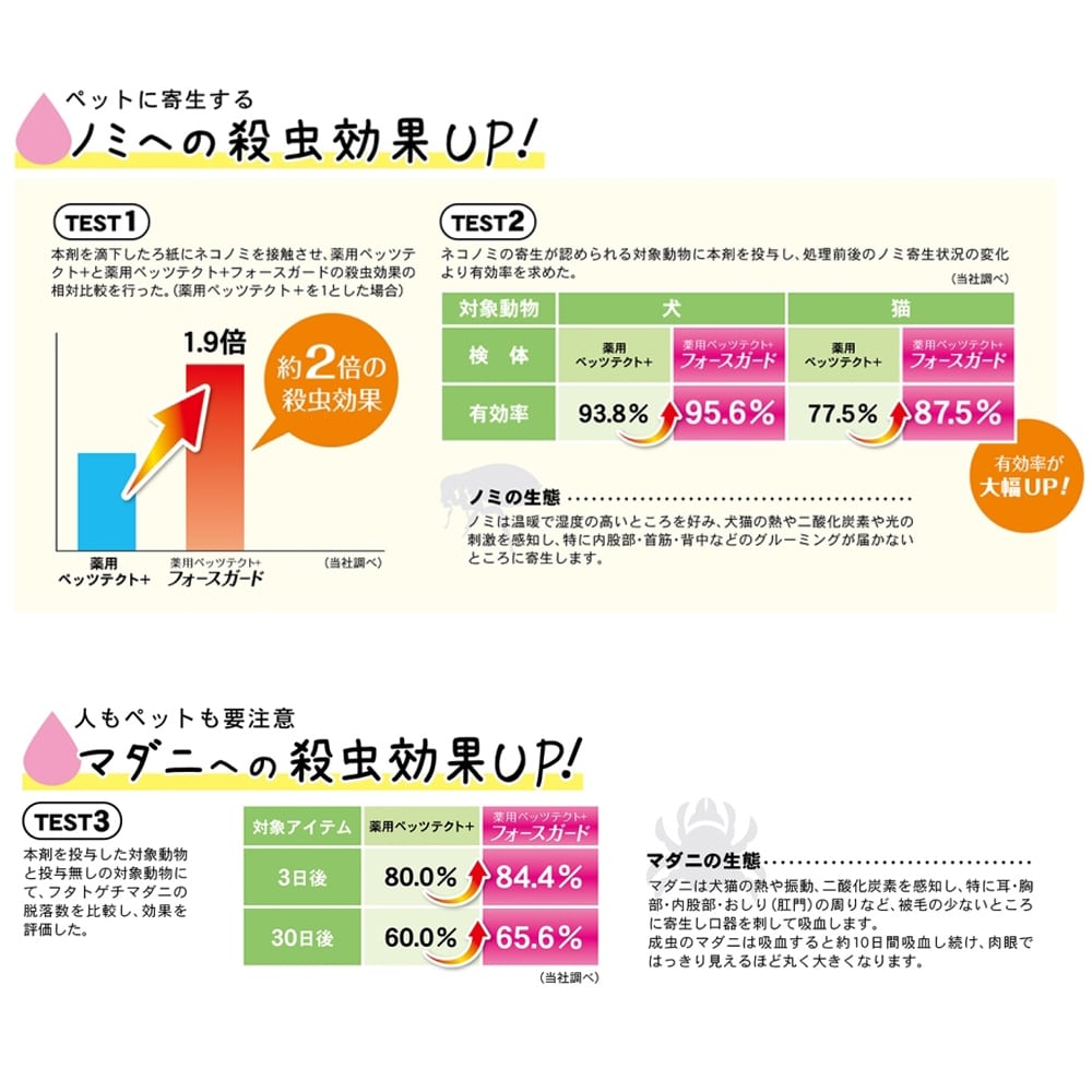 薬用ペッツテクト＋　フォースガード　大型犬用　３本入 ノミ・ダニ駆除