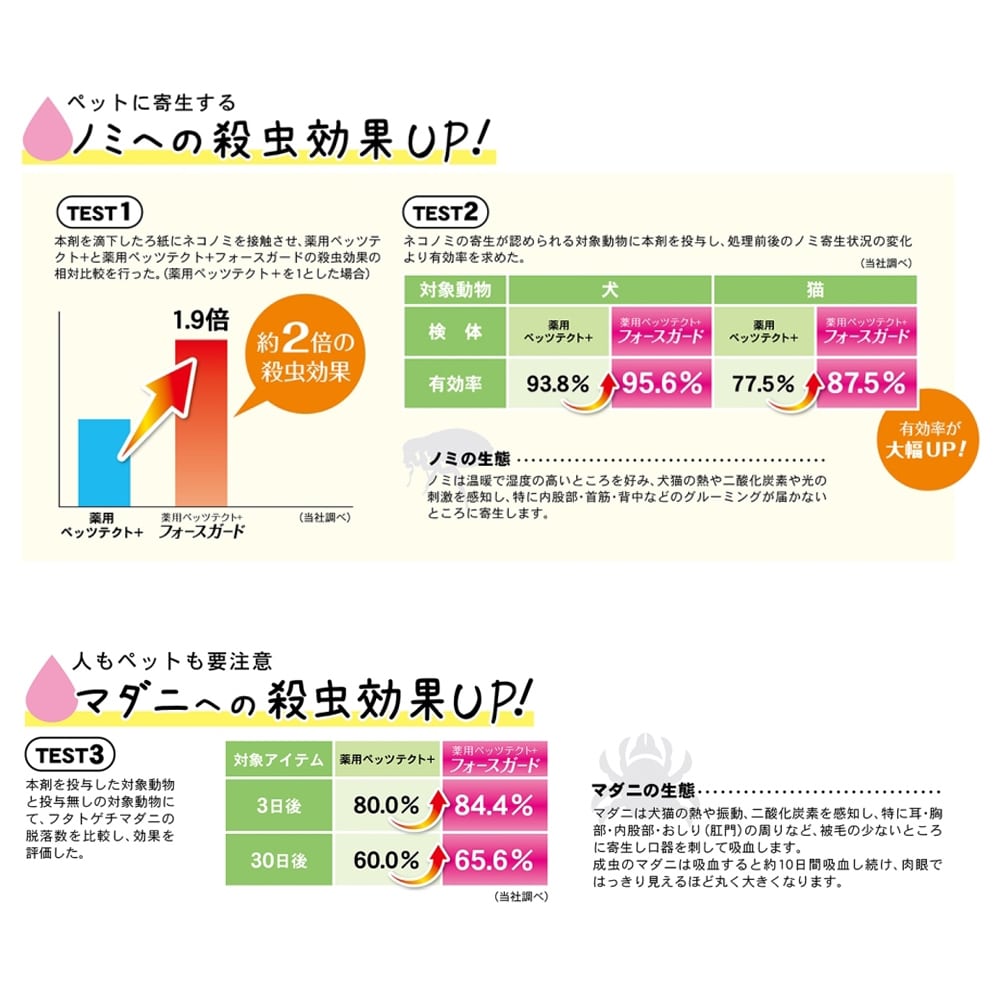 薬用ペッツテクト＋　フォースガード　猫用　１本入 ノミ・ダニ駆除