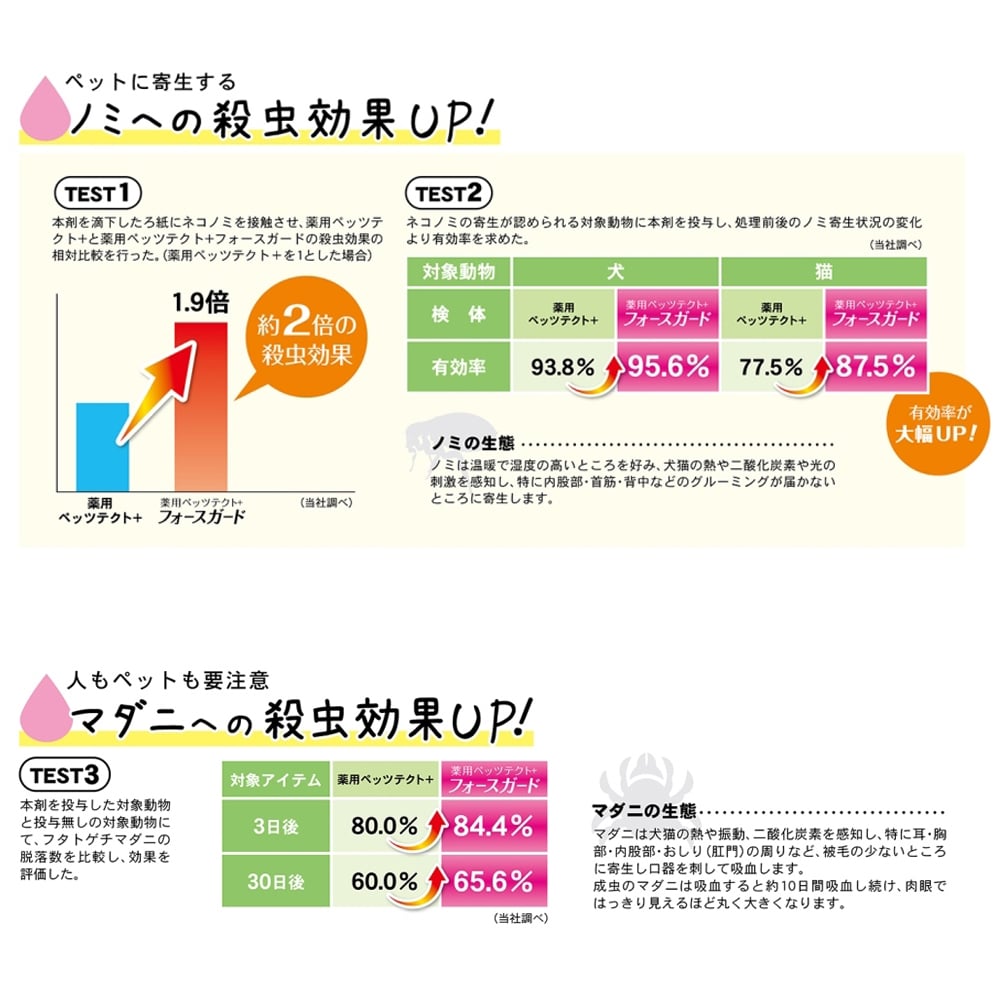 薬用ペッツテクト＋　フォースガード　猫用　３本入 ノミ・ダニ駆除