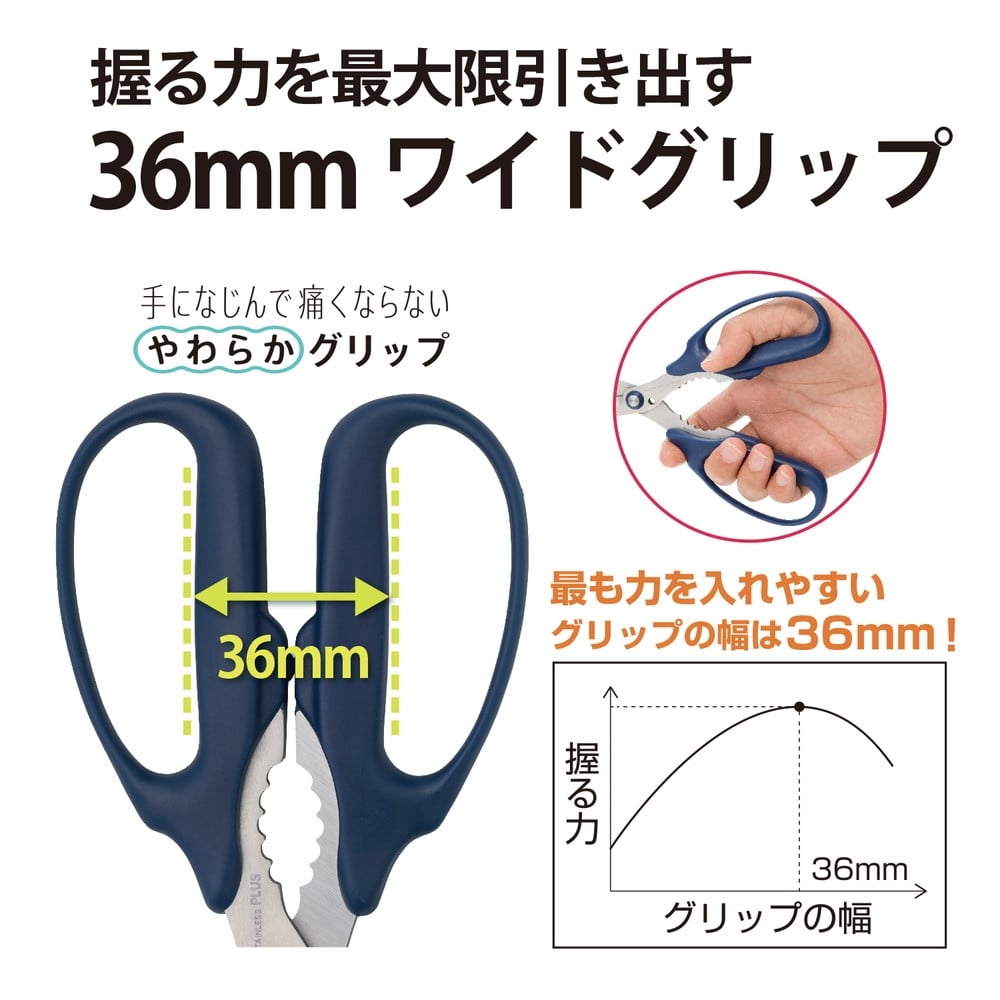 PLUS(プラス) 　フィットカットカーブ万能タイプ　ネイビー