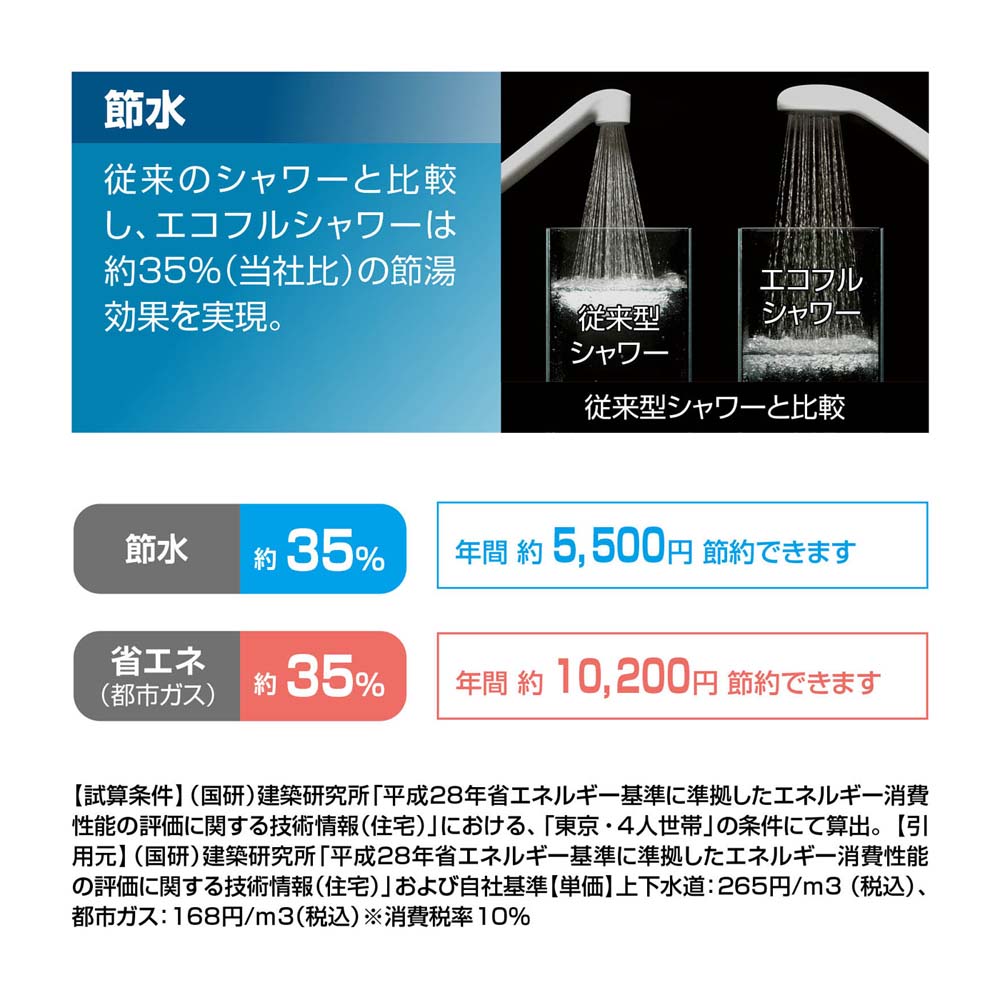 INAX サーモスタット式シャワーバス水栓 樹脂ハンドル エコフルシャワー （一般地）RBF-911