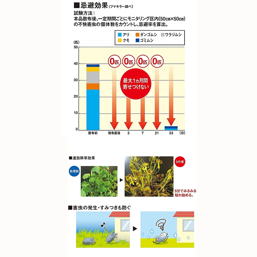 フマキラー カダン 除草剤 食品成分由来・虫よけ効果 除草王 １０００ｍｌ １０００ｍｌ