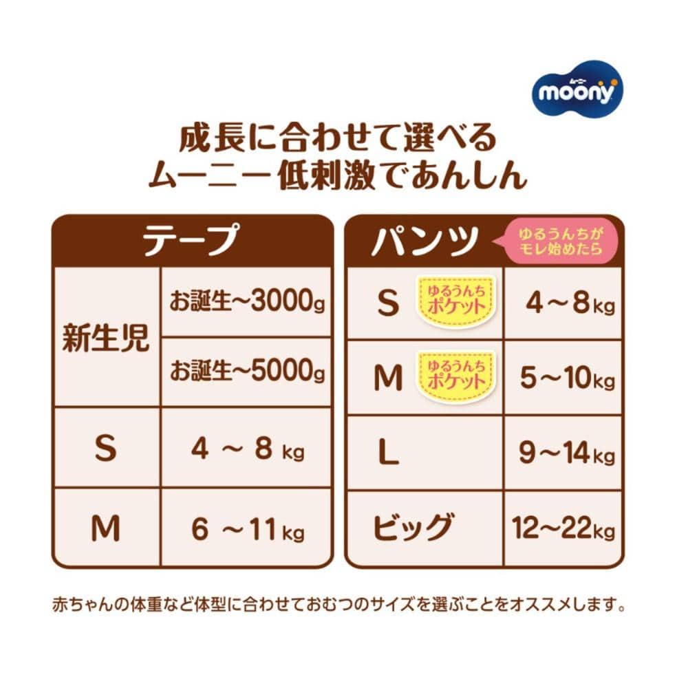 ユニ・チャーム　ムーニーマン低刺激であんしん　Ｌ３６枚