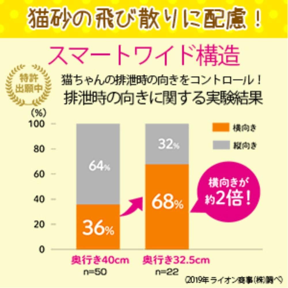 ライオン商事　獣医師開発猫トイレ　１台 1台
