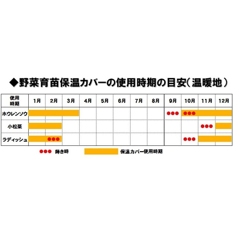 野菜育苗・保温カバー　菜園プランター用