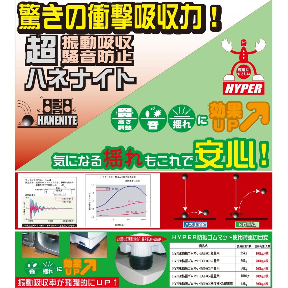 制振・静音マット　ハネナイト　ディンプルタイプ　16mm×50mm×50mm　4枚入　HNT008