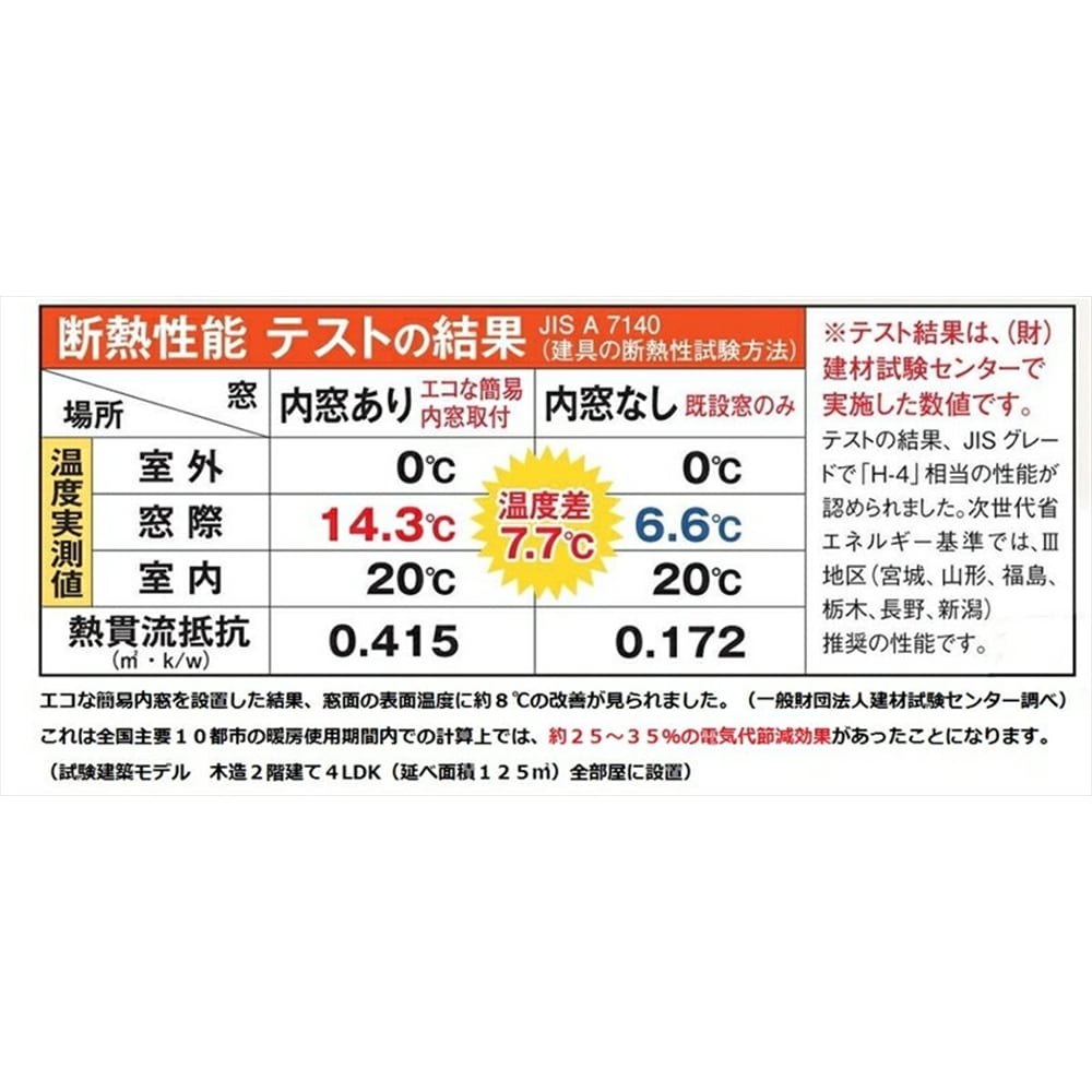 アクリサンデー エコな簡易内窓キットＳ ホワイト 引違窓 幅900×高さ