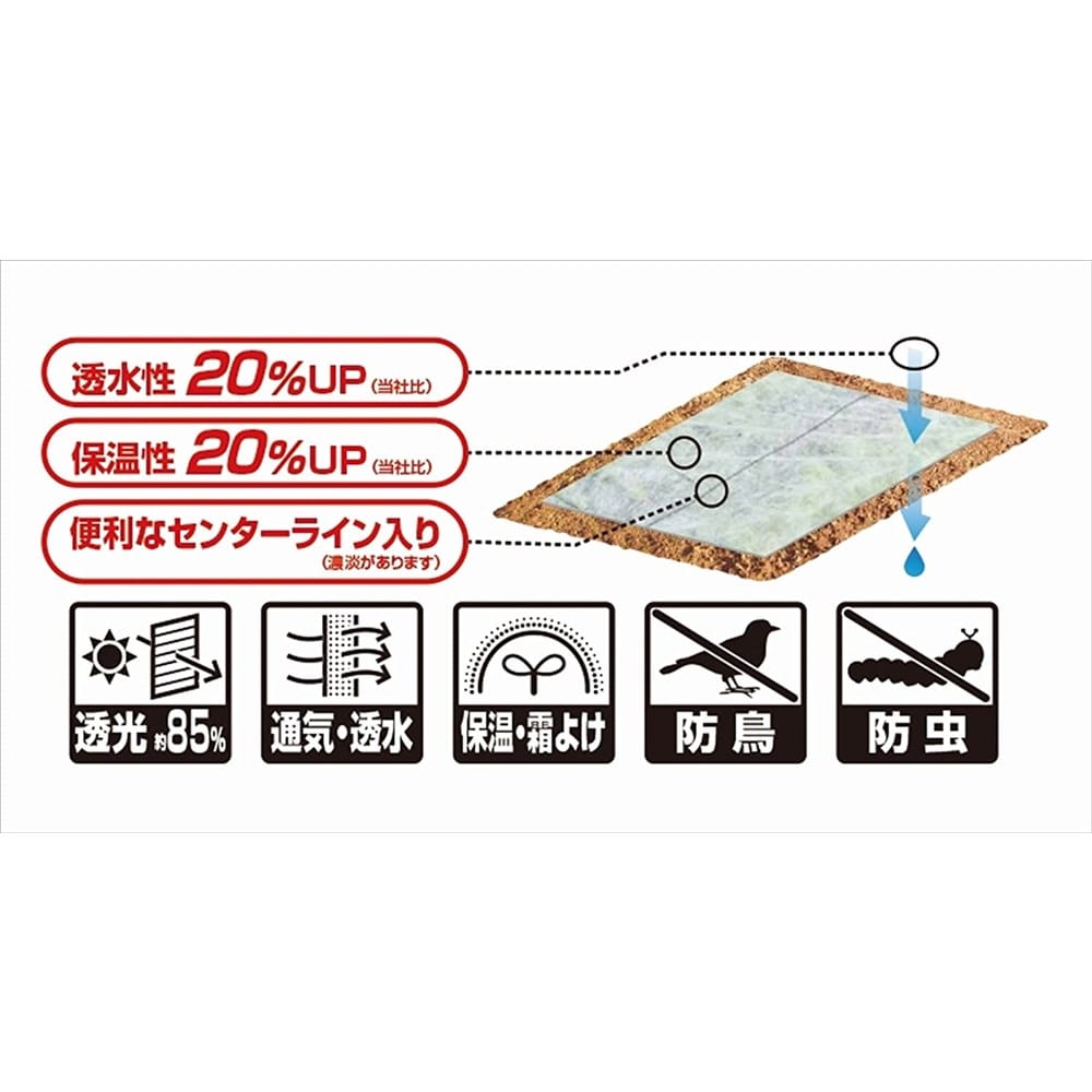 ダイオ化成 保温育苗シート  １．３５×５ｍ １．３５ｘ５ｍ