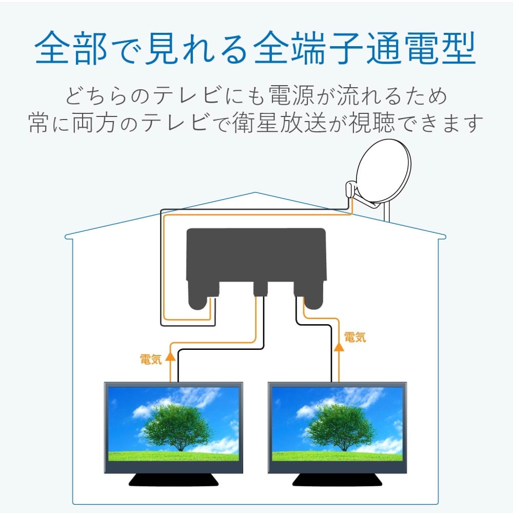 屋外用４分配器　４ＤＬＣＳ（Ｂ）