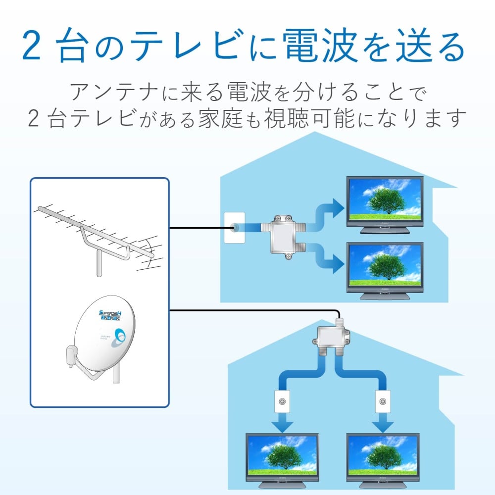 ２分配器　２ＤＬＷＳ（Ｂ）