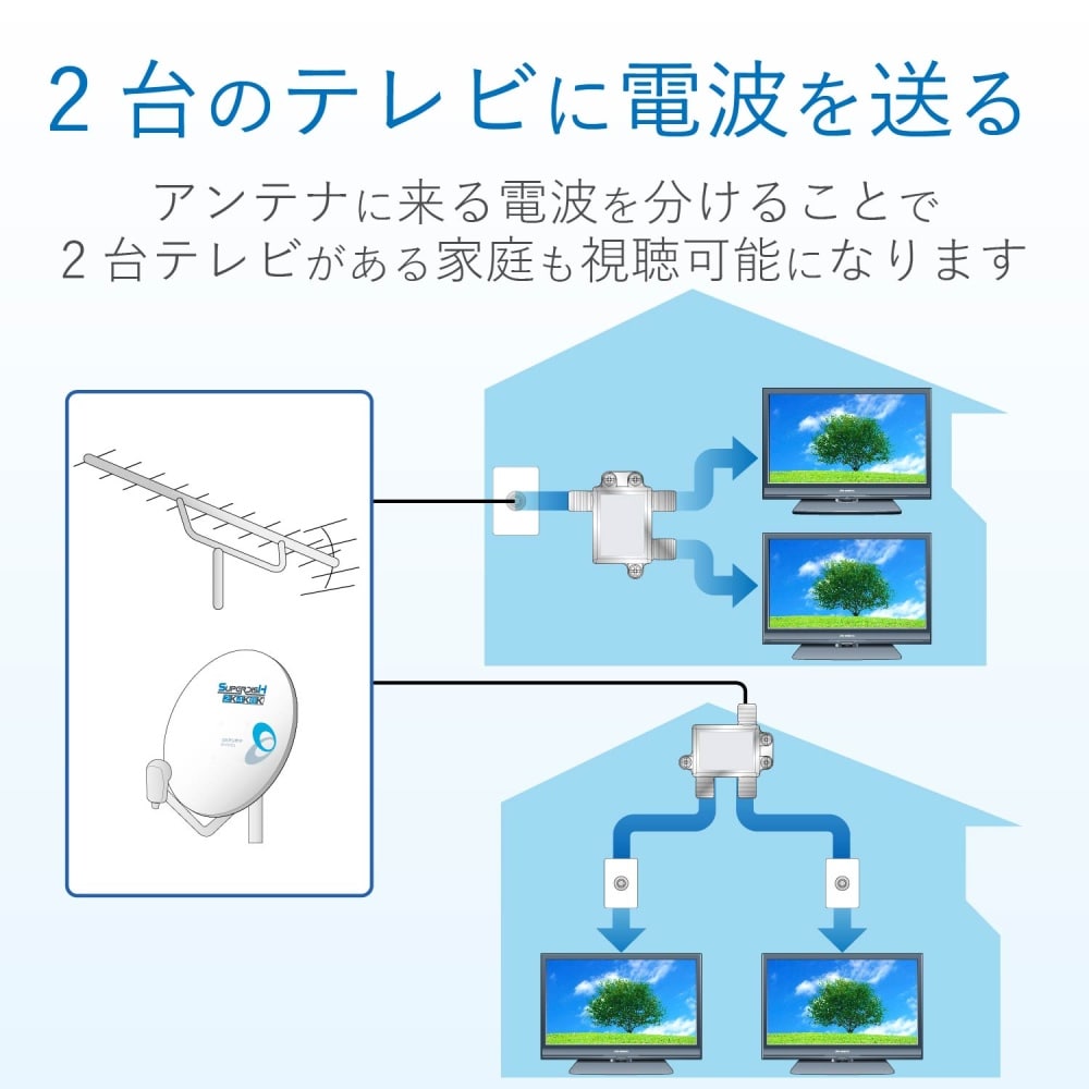 ２分配器　２ＤＭＳ（Ｐ）