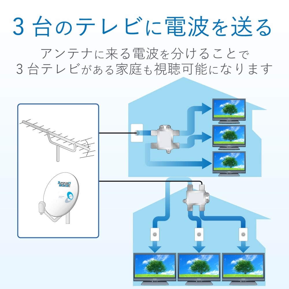 ３分配器 ３ＤＭＳ（Ｐ）: 住宅設備・電設・水道用品|ホームセンターコーナンの通販サイト