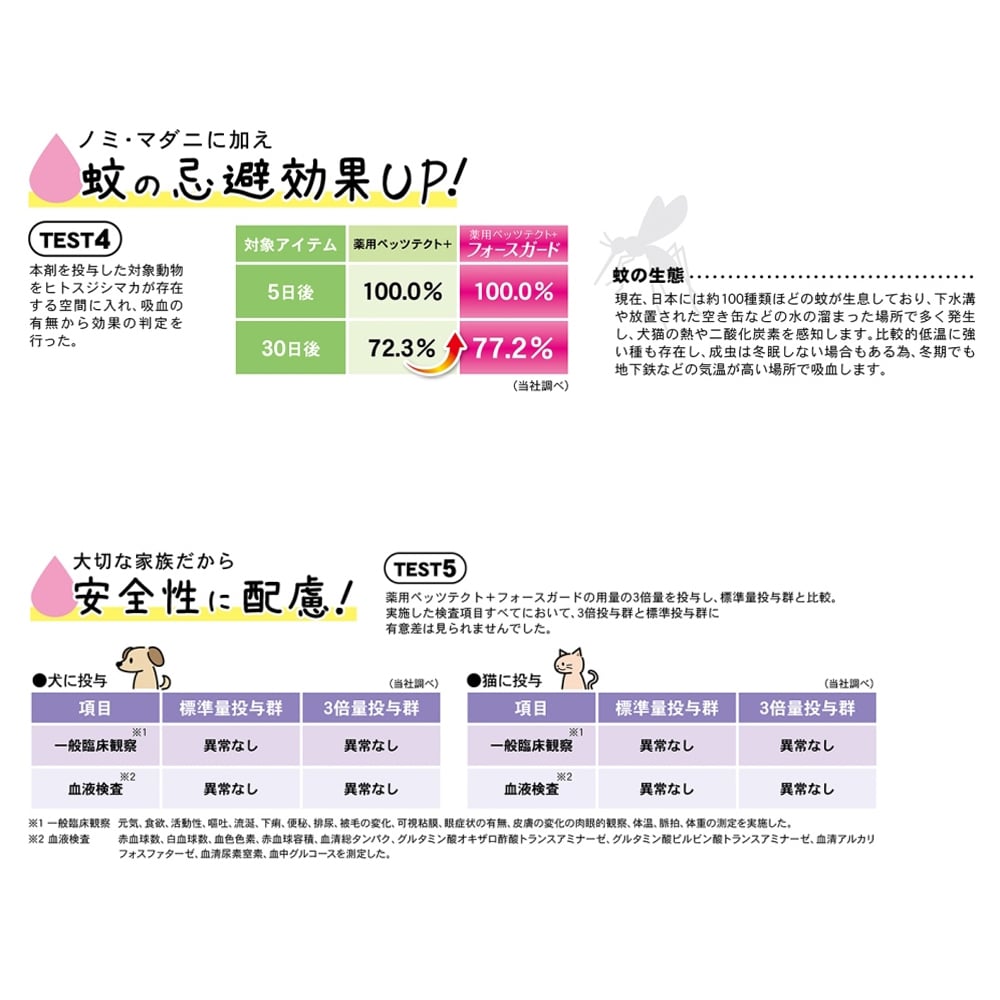 薬用ペッツテクト＋　フォースガード　小型犬用　３本入 ノミ・ダニ駆除