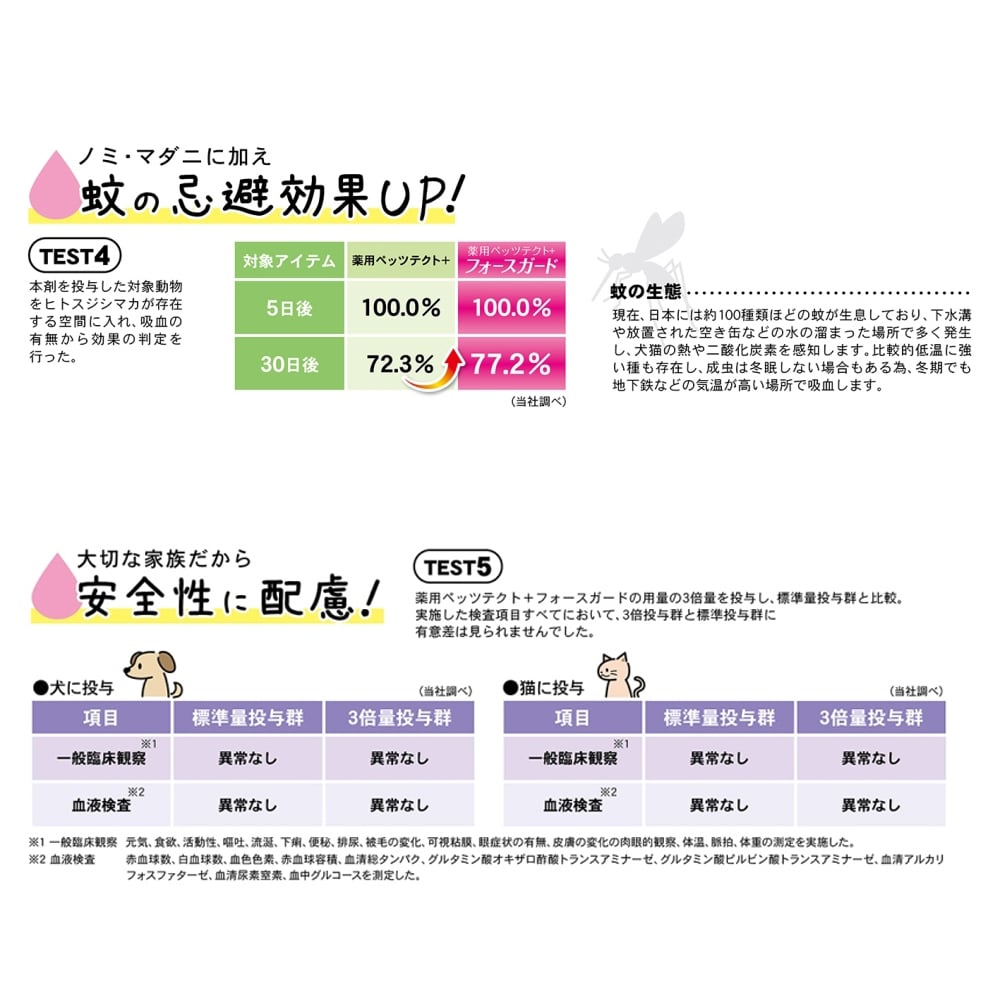 薬用ペッツテクト＋　フォースガード　中型犬用　１本入 ノミ・ダニ駆除