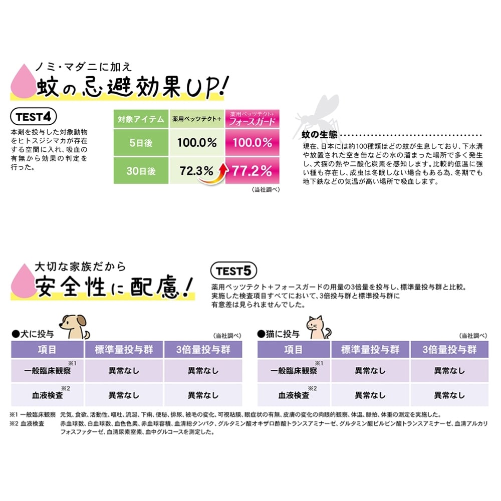 薬用ペッツテクト＋　フォースガード　大型犬用　１本入 ノミ・ダニ駆除